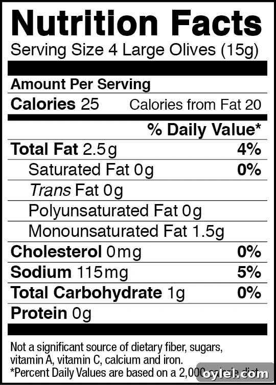 Olive nutrition facts